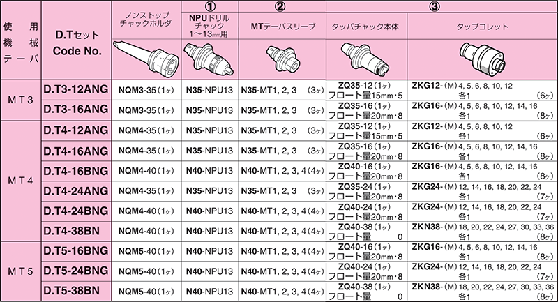 汎用ミーリングチャックシリーズ　主軸回転中に工具交換楽々　D.T